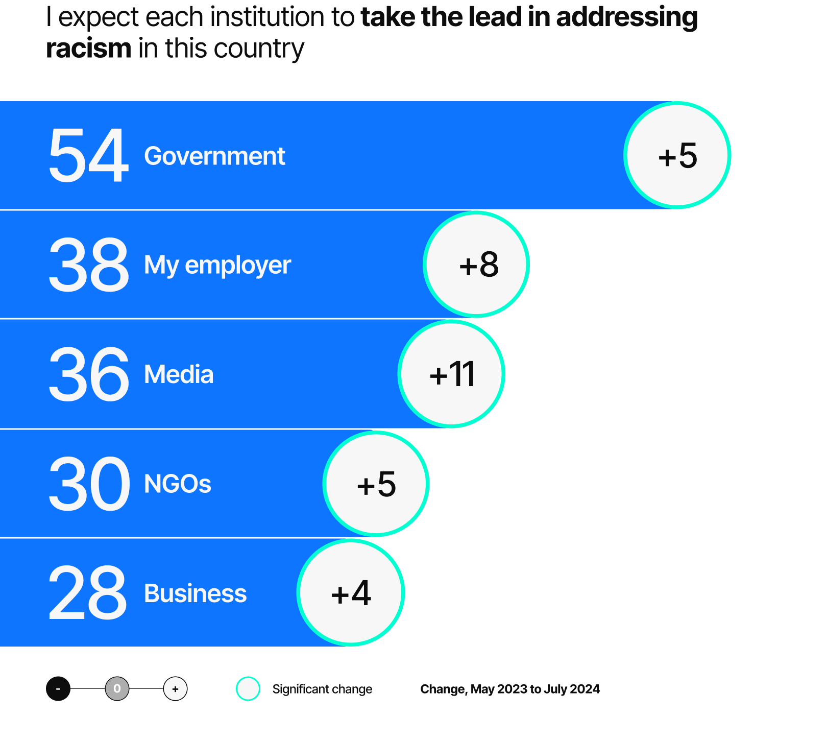 Trust Barometer 2024