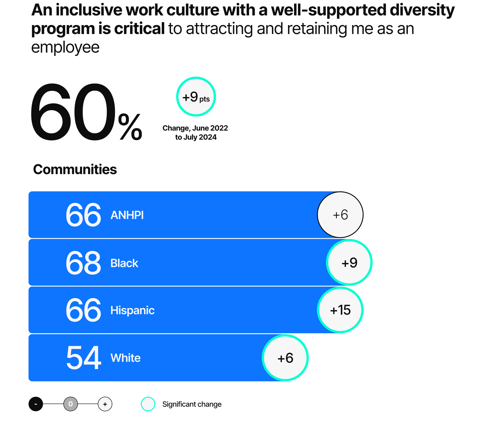 Trust Barometer 2024