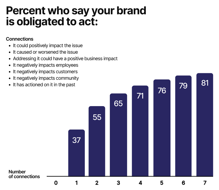 Active brand