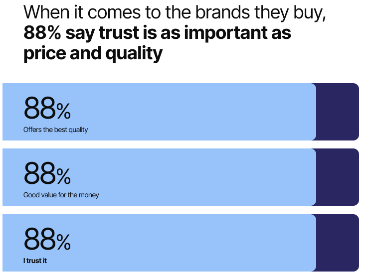Active brand