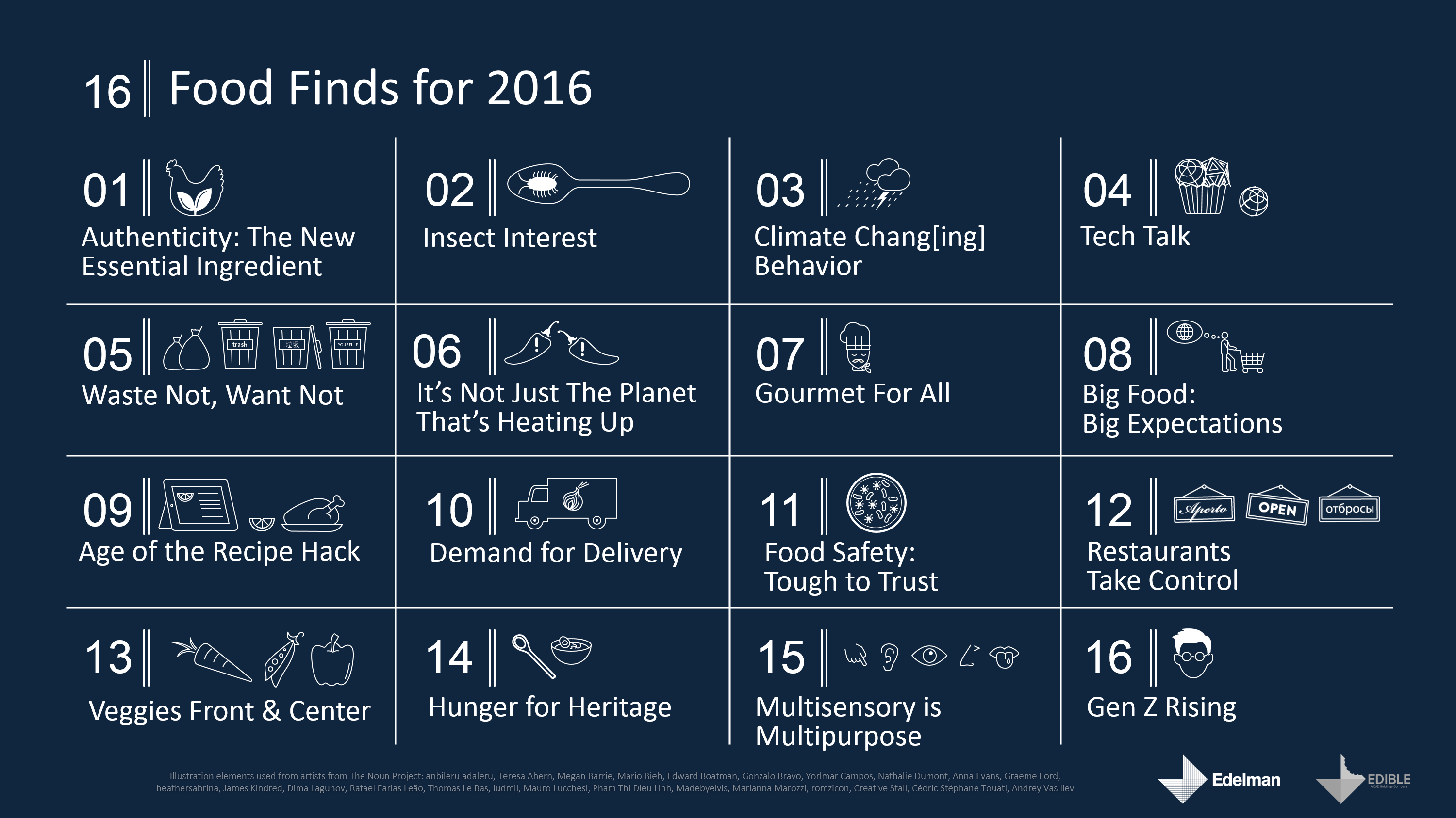 2016 Food and Beverage Trends - Edelman