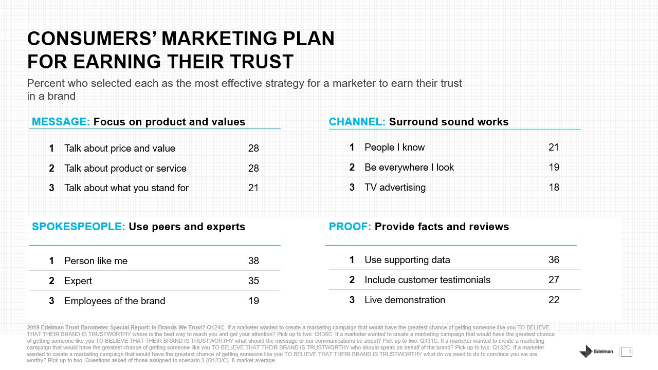 Edelman Trust Barometer Special Report: In Brands We Trust?