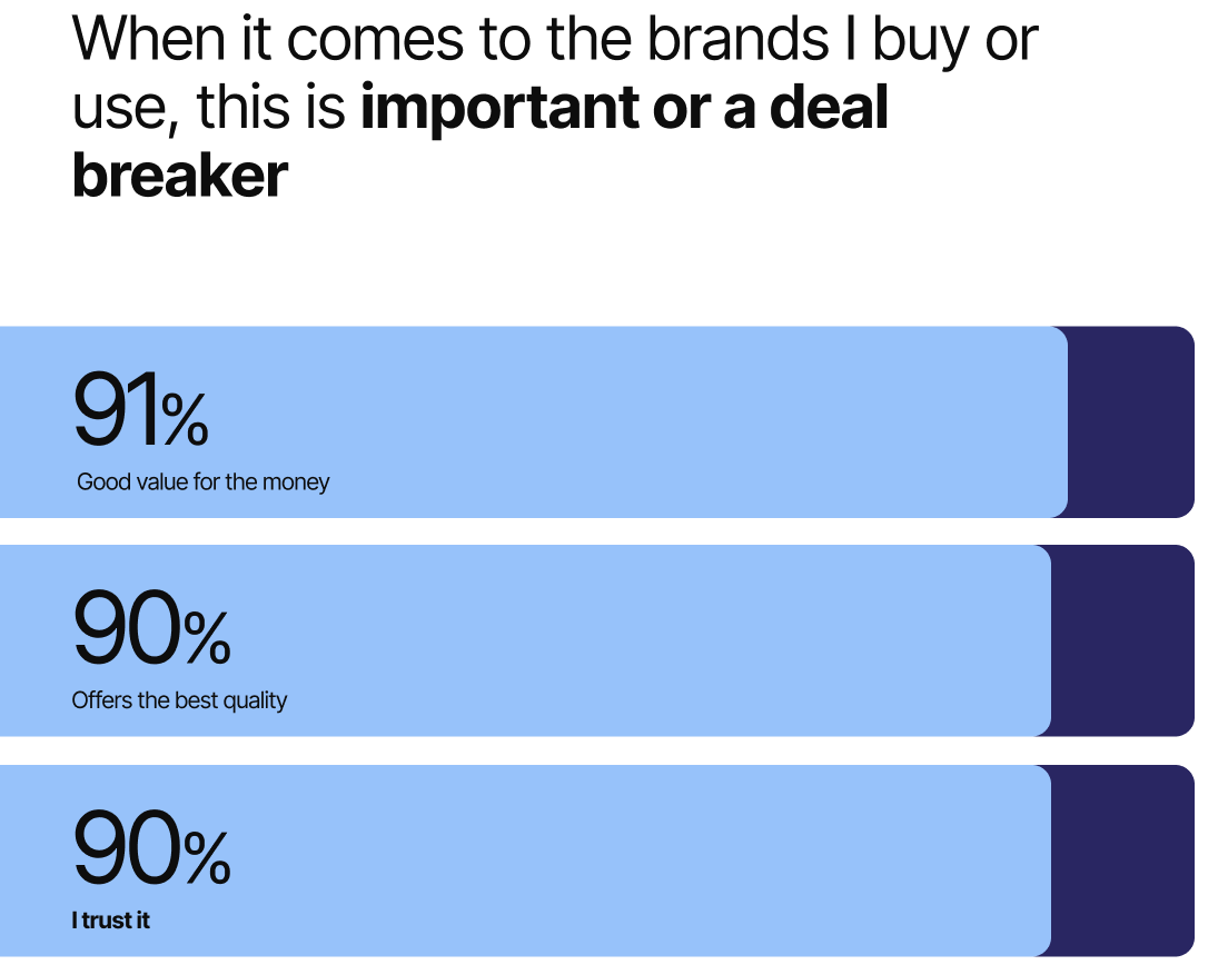 Active brand